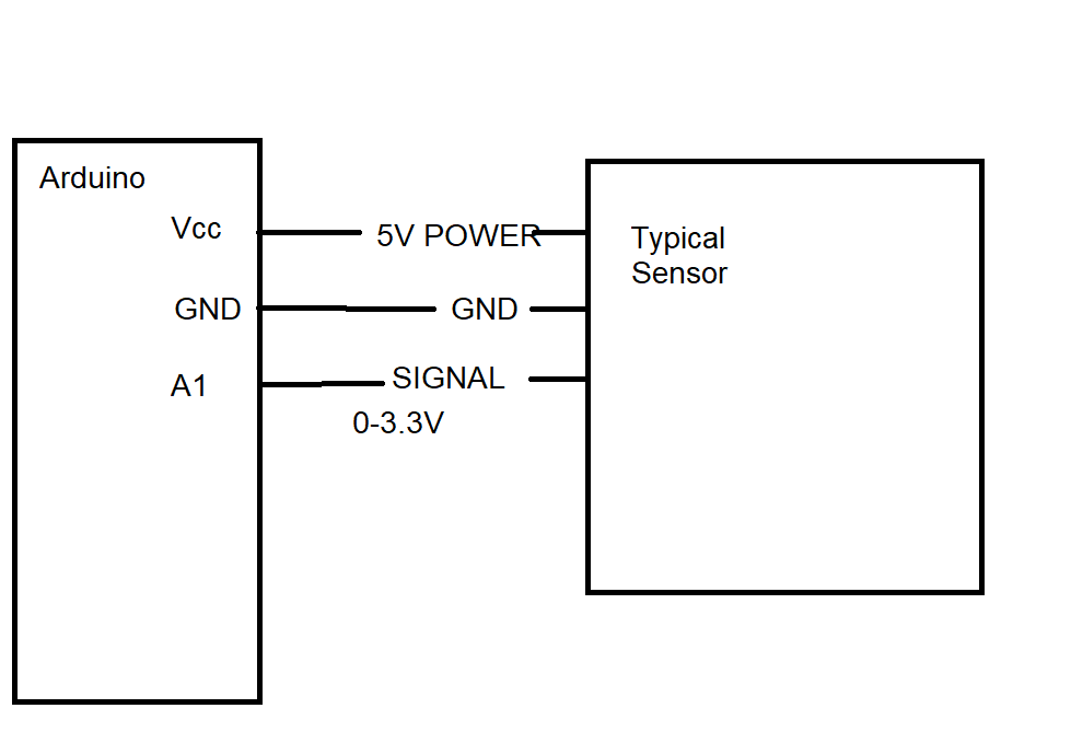 Solar Power Meter Arduino at Jean Caldwell blog