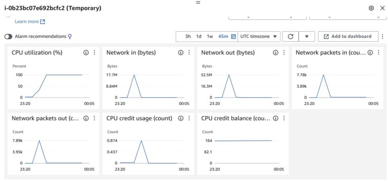 Limits of what AWS free EC2 VM (t2.micro) can do – TictAwf.com